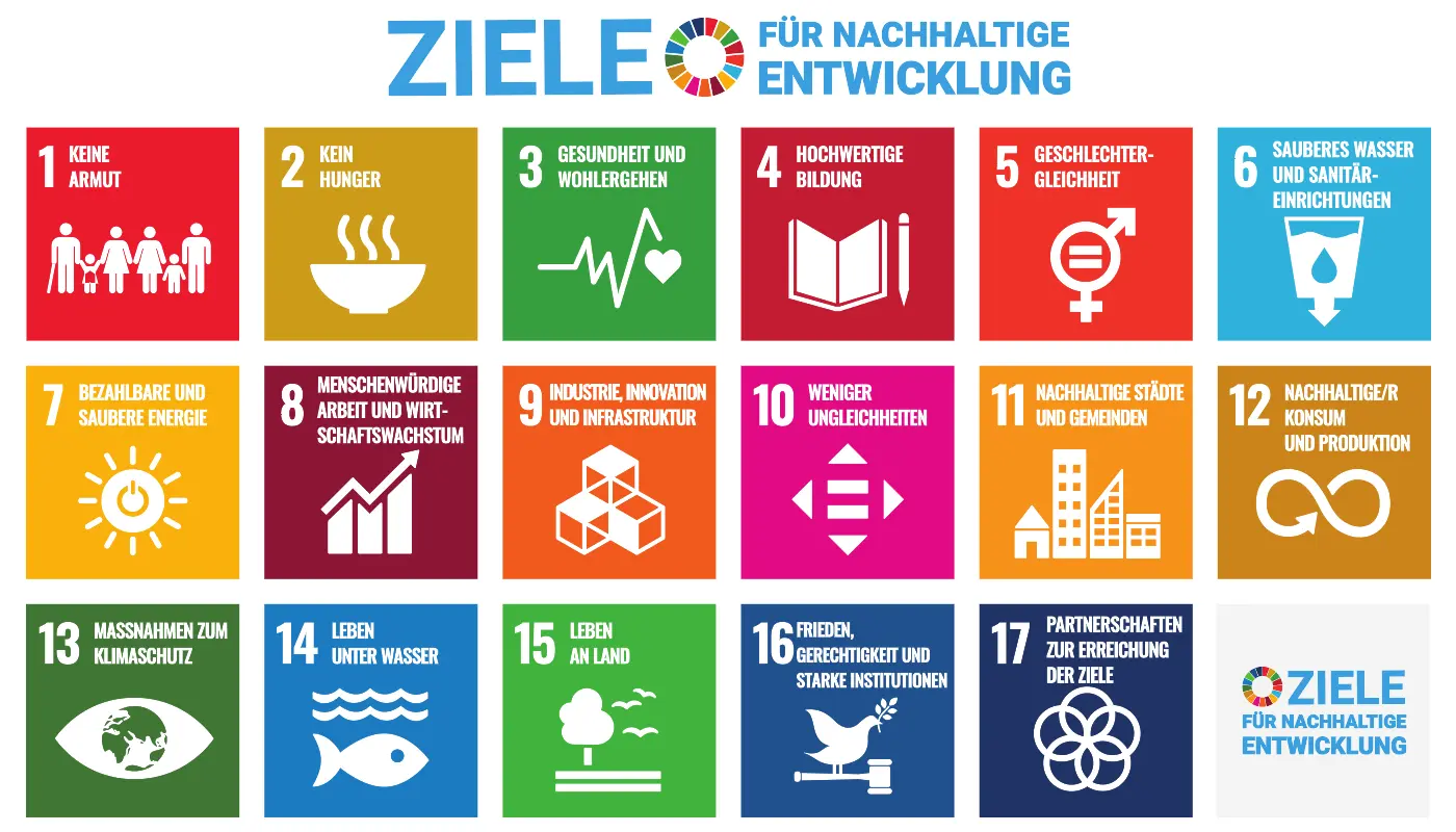 Sustainable Development Goals